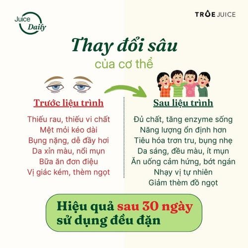Juice Daily - ảnh 3