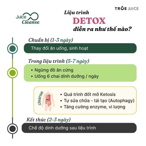 Juice Cleanse - ảnh 3