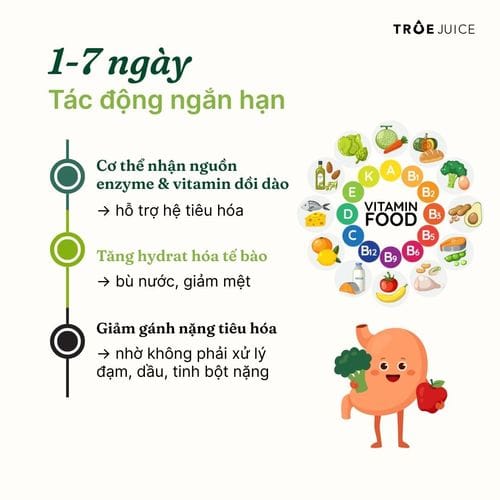 Juice Daily - ảnh 4