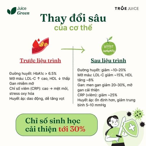 Green Juice - ảnh 5