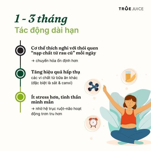 Juice Daily - ảnh 6