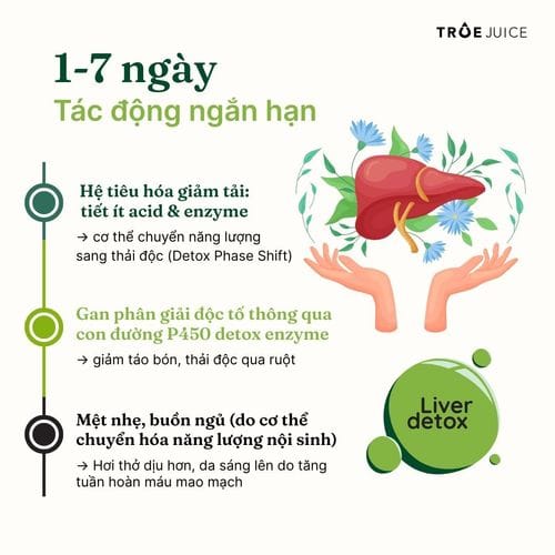 Green Juice - ảnh 7