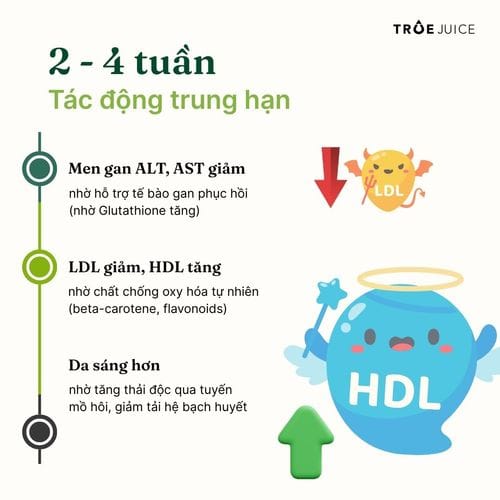 Green Juice - ảnh 8